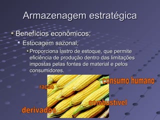 Armazenagem estratégicaArmazenagem estratégica
Benefícios econômicos:Benefícios econômicos:

Estocagem sazonal;Estocagem sazonal;
Proporciona lastro de estoque, que permiteProporciona lastro de estoque, que permite
eficiência de produção dentro das limitaçõeseficiência de produção dentro das limitações
impostas pelas fontes de material e pelosimpostas pelas fontes de material e pelos
consumidores.consumidores.
 