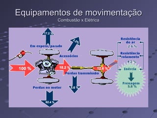 Equipamentos de movimentaçãoEquipamentos de movimentação
Combustão x ElétricaCombustão x Elétrica
 