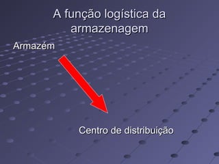 A função logística daA função logística da
armazenagemarmazenagem
ArmazémArmazém
Centro de distribuiçãoCentro de distribuição
 