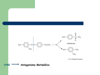 O

                                     H2N                   S   NH2

                                                       O
                                           Sulfanilamida
       H2N       N   N     SO 2NH2

               NH2                   H2N                   NH2

                                                    NH2


                                            1,2,4-Tiamino benzeno


1940     Antagonismo Metabólico
 