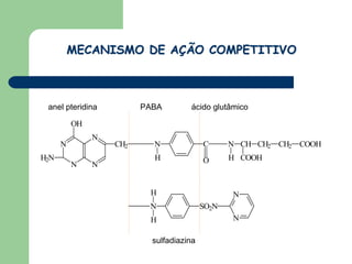 MECANISMO DE AÇÃO COMPETITIVO



  a n e l p t e ri d i n a         P A B A                      á cid o glu t â m ic o

             OH
                        N
       N                     CH2       N                            C         N CH CH2 CH2 COOH
H2N                                     H                          O          H COOH
             N          N


                                      H                                         N
                                      N                           SO2N
                                      H                                         N
                                       s u lf a d i a z i n a
 