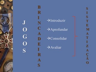 J
O
G
O
S
B
R
I
N
C
A
D
E
I
R
A
S
Introduzir
Aprofundar
Consolidar
Avaliar
S
I
S
T
E
M
A
T
I
Z
A
Ç
Ã
O
 