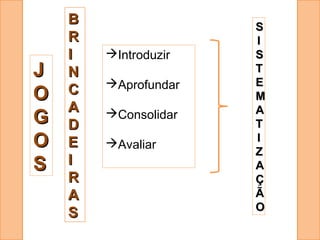 JJ
OO
GG
OO
SS
Introduzir
Aprofundar
Consolidar
Avaliar
SS
II
SS
TT
EE
MM
AA
TT
II
ZZ
AA
ÇÇ
ÃÃ
OO
BB
RR
II
NN
CC
AA
DD
EE
II
RR
AA
SS
 