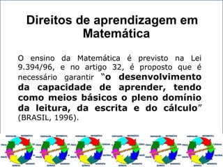Direitos de aprendizagem em
Matemática
O ensino da Matemática é previsto na Lei
9.394/96, e no artigo 32, é proposto que é
necessário garantir “o desenvolvimento
da capacidade de aprender, tendo
como meios básicos o pleno domínio
da leitura, da escrita e do cálculo”
(BRASIL, 1996).
 