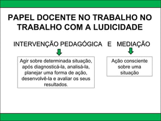 PAPEL DOCENTE NO TRABALHO NO
TRABALHO COM A LUDICIDADE
INTERVENÇÃO PEDAGÓGICA E MEDIAÇÃOINTERVENÇÃO PEDAGÓGICA E MEDIAÇÃO
Ação consciente
sobre uma
situação
Agir sobre determinada situação,
após diagnosticá-la, analisá-la,
planejar uma forma de ação,
desenvolvê-la e avaliar os seus
resultados.
 