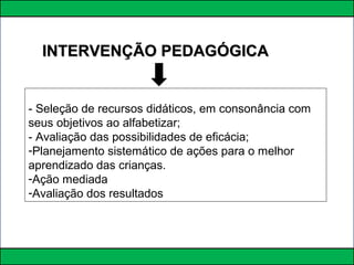 - Seleção de recursos didáticos, em consonância com
seus objetivos ao alfabetizar;
- Avaliação das possibilidades de eficácia;
-Planejamento sistemático de ações para o melhor
aprendizado das crianças.
-Ação mediada
-Avaliação dos resultados
INTERVENÇÃO PEDAGÓGICAINTERVENÇÃO PEDAGÓGICA
 