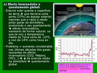 Gráfico de la concentración de  dióxido de carbono  en la atmósfera terrestre y la  temperatura media global  , en los últimos 1000 años. 