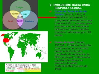 Posición de los diversos países en 2009 respecto del Protocolo de Kioto.      Firmado y ratificado .    Firmado pero con ratificación rechazada.       No posicionado. 