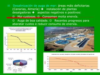  Desalinización de auga de mar:  áreas máis deficitarias (Canarias, Almería)   instalación de plantas desalgadoras   aspectos negativos e positivos:  Moi custosas.   Consomen moita enerxía.  Auga de boa calidade.   Recentes progresos para abaratar custos e reducir consumo de enerxía.  