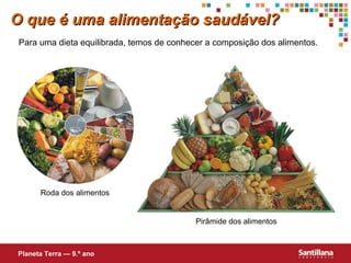 O que é uma alimentação saudável?
Para uma dieta equilibrada, temos de conhecer a composição dos alimentos.

Roda dos alimentos

Pirâmide dos alimentos

Planeta Terra — 9.º ano

 