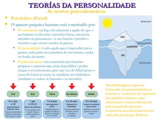 TEORÍAS DA PERSONALIDADETEORÍAS DA PERSONALIDADE
As teorías psicodinámicas
 Psicanálise (Freud)
 O aparato psiquico humano está constituído por:
 O consciente, ou Ego, fai referencia a aquilo do que o
ser humano se dá conta: sensación físicas, emocións,
recordos ou pensamento. A súa función é percibir e
rexistrar o que ocorre arredor da persoa.
 O inconsciente é todo aquilo que é inaccesible para a
persoa, unha parte moi primitiva do ser humano oculta
no fondo da mente.
 O preconsciente está constituído por funcións
psíquicas e materiais que están dispoñibles e poden
chegar a ser conscientes, pero que son de difícil acceso á
causa da forma en como se manifesta nos individuos
(mediante os soños, as fantasías e os recordos).
Freud distingue etapas na
formación da personalidade en
relación a evolución da represión
das pulsións básicas e que
determinan o desenvolvemento
psicosexual das persoas.
A excesiva sexualización foi moi
criticada por Jung e Erikson
 