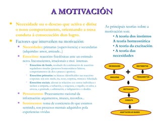 A MOTIVACIÓNA MOTIVACIÓN
 Necesidade ou o desexo que activa e dirixe
o noso comportamento, orientando a nosa
conduta á co...