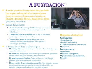 AA FUSTRACIÓNFUSTRACIÓN
 É unha experiencia emocional desagradable
que supón a desaparición da recompensa
(tanto externa ou logro, como interna ou
pracer) e produce tristura, decepción e rabia.
(desaxuste emocional)
 Causas da fustración:
 Insuficiencias físicas ou psicolóxicas: non ser quen de
satisfacer a necesidade por incapacidade ou falta de
habilidade.
 Obstáculos físicos ou sociais: non se dan as condicións
externas para satisfacer a necesidade.
 Demoras na consecución do obxectivo: que a
satisfacción da necesidade se atrase ou non exista o
obxecto que a satisface.
 A fustración produce conflitos. Tipos:
 De achegamento. A atracción que se dá cara a dous obxectivos que
se exclúen mutuamente.
 De evitación. Na que dúas situacións se presentan como igualmente
indesexables e producen o mesmo grao de aversión.
 De achegamento-evitación. Cando o desexo e a aversión que
produce unha situación teñen a mesma forza.
 Dobre conflito de aproximación-evitación. Aquí o suxeito se atopa
entre dous obxectivos que teñen a mesma valencia positiva ou
negativa (producen ambos a mesma aversión e desexo).
Respostas á fustración:
Conscientes:
•A agresividade.
•A fuxida ou evitación.
•O logro indirecto ou substitución.
•Aceptación.
Inconscientes:
•A represión.
•A fixación ou regresión.
•A proxección e racionalización.
Neurose.
 