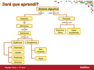 Será que aprendi? Exercício físico Alimentos Orgânicos Inorgânicos Vitaminas Proteínas Sais minerais Sistema digestivo Doenças Dieta equilibrada Digestão Nutrientes Água Lípidos Glúcidos Planeta Terra — 9.º ano evitáveis com dos que têm podem ser realiza a pode sofrer de 