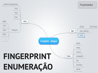 FINGERPRINT
ENUMERAÇÂO
 