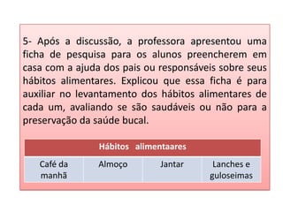 5- Após a discussão, a professora apresentou uma
ficha de pesquisa para os alunos preencherem em
casa com a ajuda dos pais ou responsáveis sobre seus
hábitos alimentares. Explicou que essa ficha é para
auxiliar no levantamento dos hábitos alimentares de
cada um, avaliando se são saudáveis ou não para a
preservação da saúde bucal.
Hábitos alimentaares
Café da
manhã
Almoço Jantar Lanches e
guloseimas
 