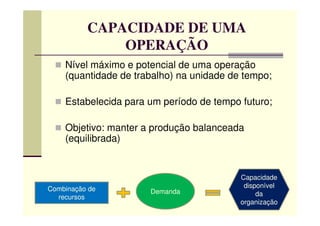 CAPACIDADE DE UMA
OPERAÇÃO
Nível máximo e potencial de uma operação
(quantidade de trabalho) na unidade de tempo;
Estabelecida para um período de tempo futuro;
Objetivo: manter a produção balanceada
(equilibrada)
Combinação de
recursos
Demanda
Capacidade
disponível
da
organização
 