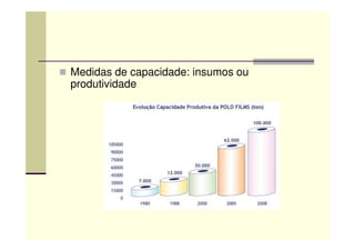 Medidas de capacidade: insumos ou
produtividade
 