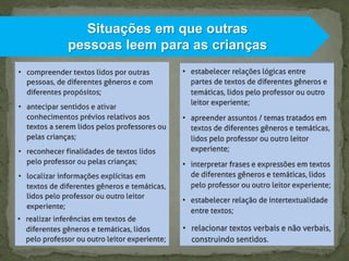Situações em que outras
pessoas leem para as crianças

 