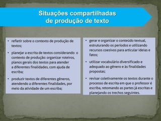 Situações compartilhadas
de produção de texto

 