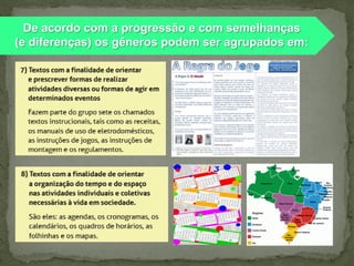 De acordo com a progressão e com semelhanças
(e diferenças) os gêneros podem ser agrupados em:

 