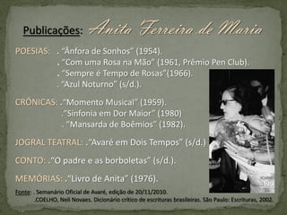 Publicações:

Anita Ferreira de Maria

POESIAS: . “Ânfora de Sonhos” (1954).
. “Com uma Rosa na Mão” (1961, Prêmio Pen Club).
. “Sempre é Tempo de Rosas”(1966).
. “Azul Noturno” (s/d.).
CRÔNICAS: .“Momento Musical” (1959).
.“Sinfonia em Dor Maior” (1980)
. “Mansarda de Boêmios” (1982).
JOGRAL TEATRAL: .“Avaré em Dois Tempos” (s/d.)

CONTO: .“O padre e as borboletas” (s/d.).
MEMÓRIAS: .“Livro de Anita” (1976).
Fonte: . Semanário Oficial de Avaré, edição de 20/11/2010.
.COELHO, Neli Novaes. Dicionário crítico de escrituras brasileiras. São Paulo: Escrituras, 2002.

 