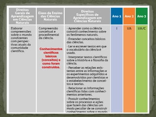 Conhecimentos
científicos
básicos
(conceitos) e
como foram
construídos.

 