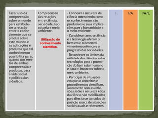 Utilização do
conhecimento
científico.

 