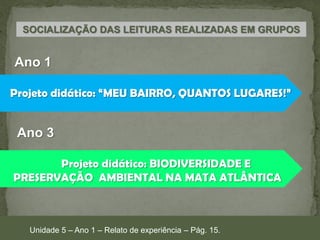SOCIALIZAÇÃO DAS LEITURAS REALIZADAS EM GRUPOS

Ano 1
Projeto didático: “MEU BAIRRO, QUANTOS LUGARES!”

Ano 3
Projeto didático: BIODIVERSIDADE E
PRESERVAÇÃO AMBIENTAL NA MATA ATLÂNTICA

Unidade 5 – Ano 1 – Relato de experiência – Pág. 15.

 