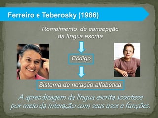 Ferreiro e Teberosky (1986)
Rompimento de concepção
da língua escrita

Código

Sistema de notação alfabética

A aprendizagem da língua escrita acontece
por meio da interação com seus usos e funções.

 