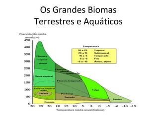 Os grandes biomas terrestres e aquáticos | PPT
