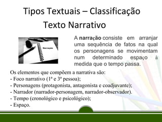 Tipos Textuais – Classificação
Texto Narrativo
A narração consiste em arranjar
uma sequência de fatos na qual
os personagens se movimentam
num determinado espaço à
medida que o tempo passa.
Os elementos que compõem a narrativa são:
- Foco narrativo (1ª e 3ª pessoa);
- Personagens (protagonista, antagonista e coadjuvante);
- Narrador (narrador-personagem, narrador-observador).
- Tempo (cronológico e psicológico);
- Espaço.

 