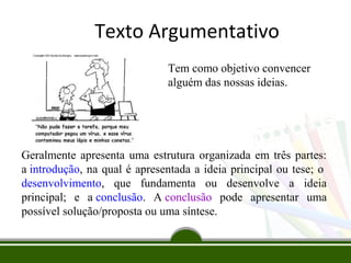 Texto Argumentativo
Tem como objetivo convencer 
alguém das nossas ideias.

Geralmente  apresenta  uma  estrutura  organizada  em  três  partes: 
a introdução, na qual é apresentada a ideia principal ou tese; o 
desenvolvimento,  que  fundamenta  ou  desenvolve  a  ideia 
principal;  e  a conclusão.  A conclusão  pode  apresentar  uma 
possível solução/proposta ou uma síntese.

 