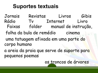 Suportes textuais
Jornais
Revistas
Livros
Gibis
Rádio
Tv
Internet
Livro
Faixas
folder
manual de instrução,
folha da bula de remédio
cinema
uma tatuagem afixada em uma parte do
corpo humano
a areia da praia que serve de suporte para
pequenos poemas
os troncos de árvores

 