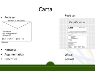 Carta
• Pode ser:

• Narrativa
• Argumentativa
• Descritiva

Pode ser:

Oficial
pessoal

 