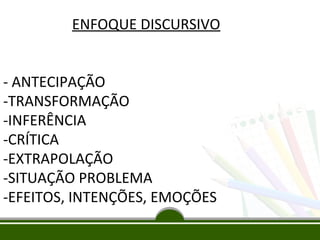 ENFOQUE DISCURSIVO
- ANTECIPAÇÃO
-TRANSFORMAÇÃO
-INFERÊNCIA
-CRÍTICA
-EXTRAPOLAÇÃO
-SITUAÇÃO PROBLEMA
-EFEITOS, INTENÇÕES, EMOÇÕES

 