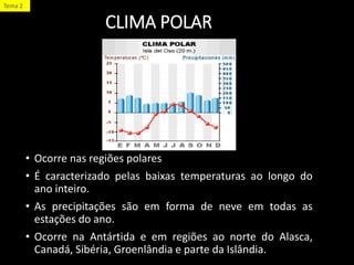 CLIMA POLAR
• Ocorre nas regiões polares
• É caracterizado pelas baixas temperaturas ao longo do
ano inteiro.
• As precipitações são em forma de neve em todas as
estações do ano.
• Ocorre na Antártida e em regiões ao norte do Alasca,
Canadá, Sibéria, Groenlândia e parte da Islândia.
Tema 2
 