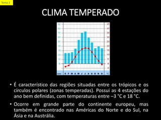CLIMA TEMPERADO
• É característico das regiões situadas entre os trópicos e os
círculos polares (zonas temperadas). Possui as 4 estações do
ano bem definidas, com temperaturas entre –3 °C e 18 °C.
• Ocorre em grande parte do continente europeu, mas
também é encontrado nas Américas do Norte e do Sul, na
Ásia e na Austrália.
Verão
Invern
o
Tema 2
 