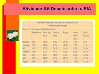 Atividade 6.6 Debate sobre o PIA




2/6/2010
 