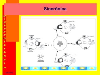 Sincrônica




2/6/2010
 