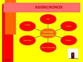 ASSÍNCRONOS


                               FAX


            TELEX
                                              E-mail


                          Tecnologia
                          Assíncrona

           Bate-papo                          Fórum



                         Lista de discussão




2/6/2010
 