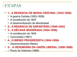 ETAPAS
   1-. A REXENCIA DE MARIA CRISTINA: (1833-1840)
     A guerra Carlista (1833-1839)

     A constitución de 1837

     A desamortización de Mendizabal

   2-. A REXENCIA DE ESPARTERO (1840-1843)
   3-. A DÉCADA MODERADA (1854-1856)
     A constitución de 1845

     Concordato (1851)

   4-. O BIENIO PROGRESISTA (1854-1856)
     Desamortización Madoz

   5-. A HEXEMONÍA DA UNIÓN LIBERAL (1856-1868)
     Pacto de Ostende (1866)
 