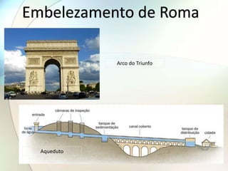 Embelezamento de Roma
Arco do Triunfo
Aqueduto
 