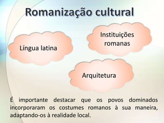 Língua latina
Instituições
romanas
Arquitetura
É importante destacar que os povos dominados
incorporaram os costumes romanos à sua maneira,
adaptando-os à realidade local.
 