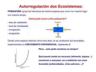 POBOACIÓN: grupo de individuos da mesma especie que viven nun mesmo lugar
nun mesmo tempo.
Canto pode crecer unha poboación?
- taxa de natalidade
- taxa de mortalidade
- inmigración
- emigración
Cando unha especie coloniza unha nova área, se as condicións son favorables,
experimentará un CRECEMENTO EXPONENCIAL: (curva en J)
Pero... esto pode manterse no tempo?
Qué pasará cando os recursos (alimento, espazo…)
comencen a escasear, ou o ambiente non sexa
favorable (enfermidades, clima adverso…)?
Autorregulación dos Ecosistemas:
 