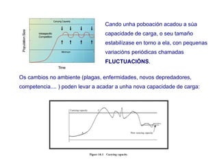 Cando unha poboación acadou a súa
capacidade de carga, o seu tamaño
estabilízase en torno a ela, con pequenas
variacións periódicas chamadas
FLUCTUACIÓNS.
Os cambios no ambiente (plagas, enfermidades, novos depredadores,
competencia.... ) poden levar a acadar a unha nova capacidade de carga:
 