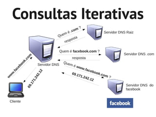 Consultas Iterativas
                                                    ?
                                                 om
                                        m    é .c                       Servidor DNS Raiz
                                     Que         ta
                                             pos
                                         res

                                         Quem é facebook.com ?
                                                                                   Servidor DNS .com
                m




                                               resposta
              co
            k.




                                           Que
          oo




                          Servidor DNS        mé
                                                   www
           b
         ce




                                                         .fac
                                                             ebo
     . fa




                      .12




                                               69.1              o   k.co
w




                                                   71.2                   m
                    42
w




                                                       42.1                   ?
w




                    1.2




                                                           2
                 .17




                                                                                    Servidor DNS do
               69




                                                                                    facebook


    Cliente
 