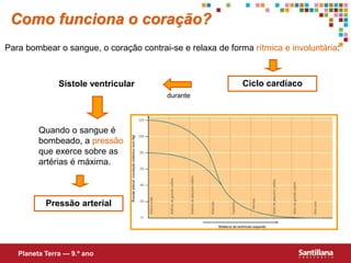 Ciclo cardíaco
Quando o sangue é
bombeado, a pressão
que exerce sobre as
artérias é máxima.
Sístole ventricular
durante
Pressão arterial
Como funciona o coração?
Para bombear o sangue, o coração contrai-se e relaxa de forma rítmica e involuntária:
Planeta Terra — 9.º ano
 