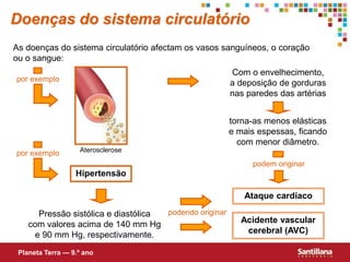 Doenças do sistema circulatório
As doenças do sistema circulatório afectam os vasos sanguíneos, o coração
ou o sangue:
Com o envelhecimento,
a deposição de gorduras
nas paredes das artérias
torna-as menos elásticas
e mais espessas, ficando
com menor diâmetro.
Hipertensão
podem originar
Ataque cardíaco
podendo originar
Acidente vascular
cerebral (AVC)
Pressão sistólica e diastólica
com valores acima de 140 mm Hg
e 90 mm Hg, respectivamente.
Planeta Terra — 9.º ano
Aterosclerose
por exemplo
por exemplo
 