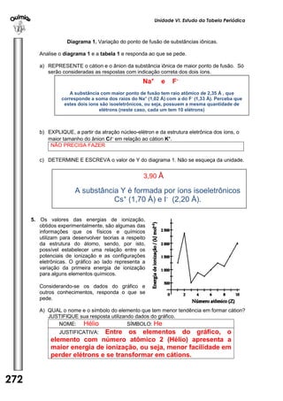 Unidade VI. Estudo da Tabela Periódica 
272 
U 
N 
I 
D 
A 
D 
E 
1 
Diagrama 1. Variação do ponto de fusão de substâncias iônicas. 
Analise o diagrama 1 e a tabela 1 e responda ao que se pede. 
a) REPRESENTE o cátion e o ânion da substância iônica de maior ponto de fusão. Só 
serão consideradas as respostas com indicação correta dos dois íons. 
b) EXPLIQUE, a partir da atração núcleo-elétron e da estrutura eletrônica dos íons, o 
maior tamanho do ânion C em relação ao cátion K+. 
NÃO PRECISA FAZER 
c) DETERMINE E ESCREVA o valor de Y do diagrama 1. Não se esqueça da unidade. 
5. Os valores das energias de ionização, 
obtidos experimentalmente, são algumas das 
informações que os físicos e químicos 
utilizam para desenvolver teorias a respeito 
da estrutura do átomo, sendo, por isto, 
possível estabelecer uma relação entre os 
potenciais de ionização e as configurações 
eletrônicas. O gráfico ao lado representa a 
variação da primeira energia de ionização 
para alguns elementos químicos. 
Considerando-se os dados do gráfico e 
outros conhecimentos, responda o que se 
pede. 
A) QUAL o nome e o símbolo do elemento que tem menor tendência em formar cátion? 
JUSTIFIQUE sua resposta utilizando dados do gráfico. 
NOME: Hélio SÍMBOLO: He 
JUSTIFICATIVA: Entre os elementos do gráfico, o 
elemento com número atômico 2 (Hélio) apresenta a 
maior energia de ionização, ou seja, menor facilidade em 
perder elétrons e se transformar em cátions. 
Na+ e F-A 
substância com maior ponto de fusão tem raio atômico de 2,35 Å , que 
corresponde a soma dos raios do Na+ (1,02 Å) com a do F- (1,33 Å). Perceba que 
estes dois íons são isoeletrônicos, ou seja, possuem a mesma quantidade de 
elétrons (neste caso, cada um tem 10 elétrons) 
3,90 Å 
A substância Y é formada por íons isoeletrônicos 
Cs+ (1,70 Å) e I- (2,20 Å). 
 